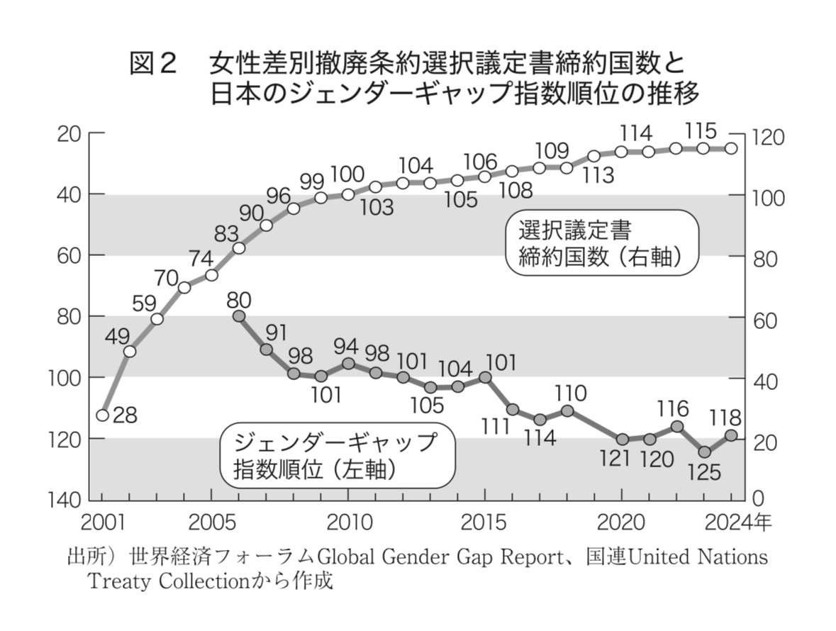 国際水準の人権国に──選択議定書（女性差別撤廃条約）の批准を